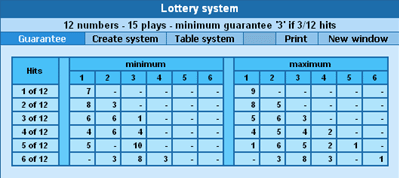 lottery wheeling system