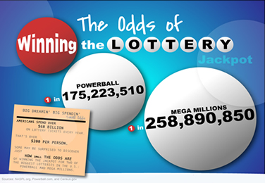 Lottery Jackpot Odds