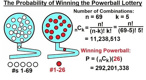 probability of winning powerball